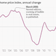 Image for article titled Robert Shiller on crypto-politics, Piketty, and why efficient market theory is a “half-truth”
